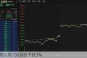 纳斯达克100指数下跌3%