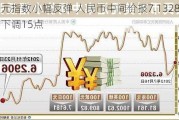 美元指数小幅反弹 人民币中间价报7.1328，下调15点