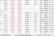 海通国际：首予赣锋锂业“优于大市”评级 目标价21.53港元