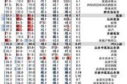 中金：通胀降温强化9月降息概率