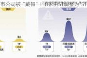 54家上市公司被“戴帽”！8家由ST调整为*ST