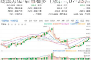 哈尔斯（002615）：股价成功突破年线压力位-后市看多（涨）（07-23）