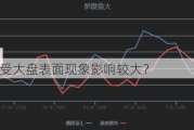 市场情绪受大盘表面现象影响较大？