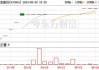 北交所IPO|科志股份注册批文距失效不足两月，近半收入来自房企，部分项目已停工