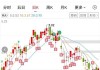 *ST榕泰（600589）：股价成功突破年线压力位-后市看多（涨）（06-06）