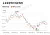 沪铜期货：主力开盘价 80650.00，昨收价 79880.00