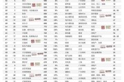 2024新财富500创富榜揭晓：钟睒睒四度蝉联榜首，王健林父子重新跻身前十！