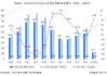 乌克兰：1-5 月商品贸易逆差 107 亿美元