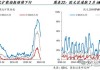 【玻璃大数据】玻璃供应环比略有下滑但仍在高位