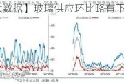 【玻璃大数据】玻璃供应环比略有下滑但仍在高位