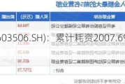 南都物业(603506.SH)：累计耗资2007.69万元回购1.22%股份