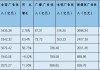 电视广播现涨超5% 二季度黄金时段广告单价增双位数