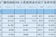 电视广播现涨超5% 二季度黄金时段广告单价增双位数