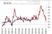 2024年11月份CPI同比小幅上涨 PPI同比降幅收窄