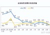 前瞻：受食品价格拖累，11月CPI同比增速或小幅下降