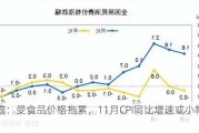 前瞻：受食品价格拖累，11月CPI同比增速或小幅下降