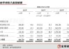 激智科技：上半年净利润1.15亿至1.35亿，增长130.11%至170.13%