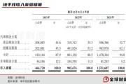 激智科技：上半年净利润1.15亿至1.35亿，增长130.11%至170.13%