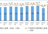 工信部：截至4月末5G移动电话用户达8.89亿户