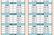 7月1日亚市支撑阻力：金银原油+美元指数等六大货币对