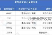 小麦最新收购价格7月6日