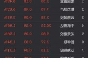 南戈壁因购股权获行使合共发行6.65万股股份