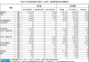 CME 能源类商品成交量报告更新