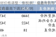 钢厂建材价格调整：新抚钢、福鑫特钢等下调20元/吨，桂鑫最高下调30元/吨