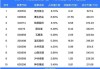 赛生药业公布授出的20.79万份购股权已获行使