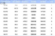 赛生药业公布授出的20.79万份购股权已获行使