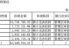 净赚5000万,坏账5000万!梦百合财报让投资者″破防″