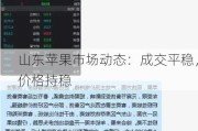 山东苹果市场动态：成交平稳，价格持稳