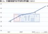 特锐德：特来电 23 年扭亏为盈 利用率提升