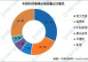 小摩：下调信义光能及福莱特玻璃目标价 评级降至“中性”