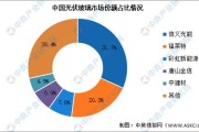 小摩：下调信义光能及福莱特玻璃目标价 评级降至“中性”