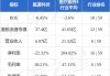 医渡科技(02158.HK)8月2日耗资14万港元回购4.1万股