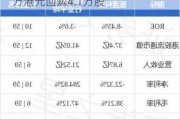 医渡科技(02158.HK)8月2日耗资14万港元回购4.1万股