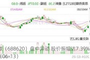 安凯微（688620）盘中异动 股价振幅达7.39%  上涨6.52%（06-13）