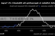 瑞典央行：下半年或降息至 3%