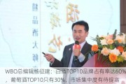 WBO总编辑杨征建：白酒TOP10品牌占有率达60%，葡萄酒TOP10只有30%，市场集中度有待提高