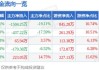 成都路桥(002628.SZ)：成路欣荣拟115万元收购驰昌建设100%股权