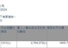 新奥能源：遭Capital Group减持75.66万股，持股比例降至10.96%