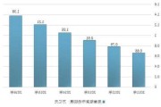 如何分析房地产租赁市场？