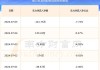 财通证券：泉峰控股预计2024上半年净利润为6000-6500万美元 评级维持“增持”