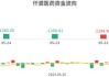 仟源医药领衔医药股大跌：行业板块显著下挫超10%