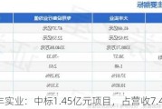 大丰实业：中标1.45亿元项目，占营收7.46%