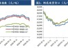 国内棉花：供应中性不紧缺，短期或区间震荡