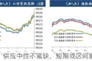 国内棉花：供应中性不紧缺，短期或区间震荡