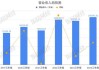 维力医疗：第三季度营业收入为3.84亿元，同比增长18.16%