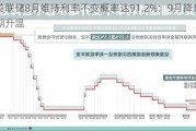 美联储8月维持利率不变概率达91.2%：9月降息预期升温